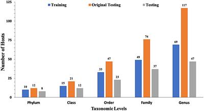 An ensemble method for prediction of phage-based therapy against bacterial infections